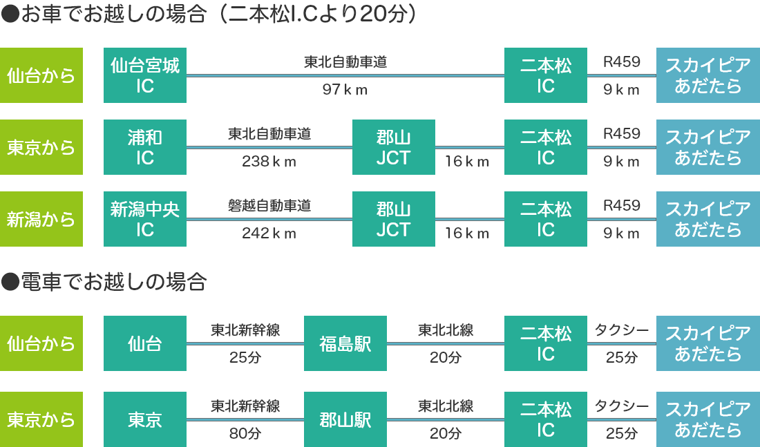 交通案内